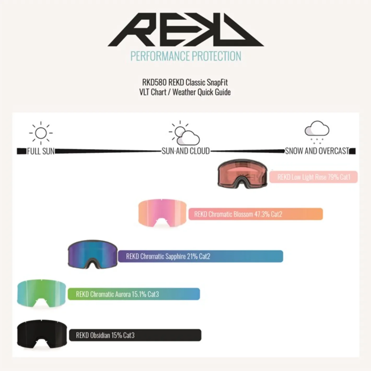 Rekd Classic Snapfit Snow Goggle Kit-