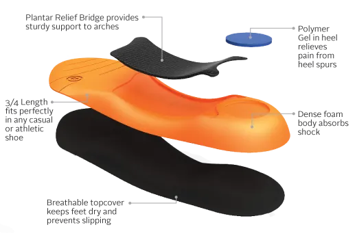 Sof Sole - Plantar Fasciitis Shoe Insole